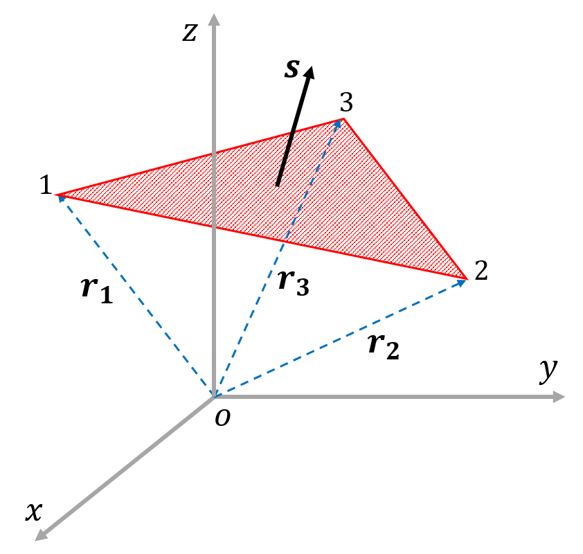 三角形の面積 科学技術計算ツール