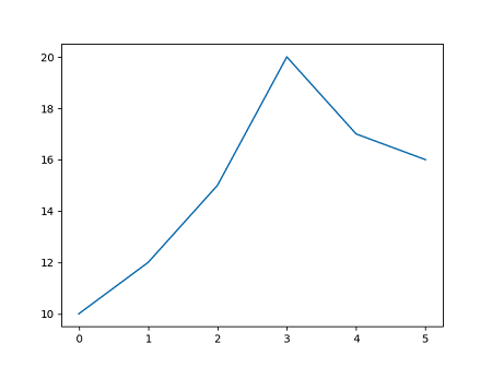 Pythonのグラフ