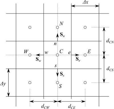 有限体積法の離散化 | 科学技術計算講座4-4 | 科学技術計算ツール