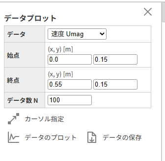 CATCFDzeroデータプロット