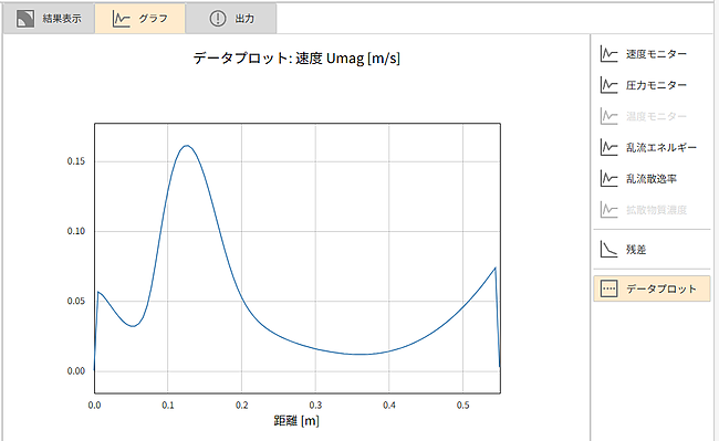 CATCFDzeroデータプロット
