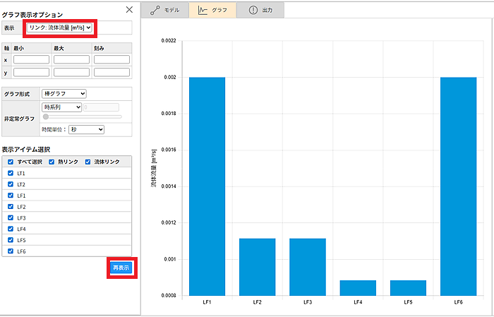 流体流量グラフ