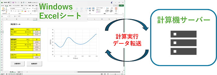 Excel GUI