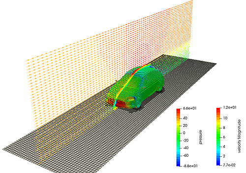 CATCFD