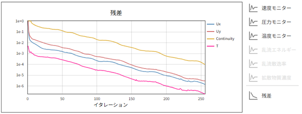 CATCFDzeroチュートリアル１　残差