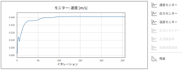 CATCFDzeroチュートリアル１　速度モニター