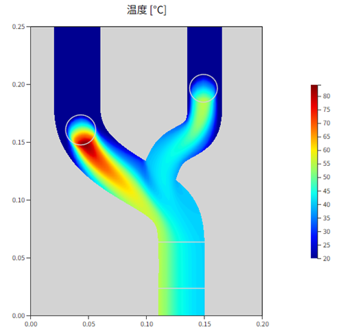 ソース項の温度結果