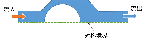ボール式逆止弁の境界条件
