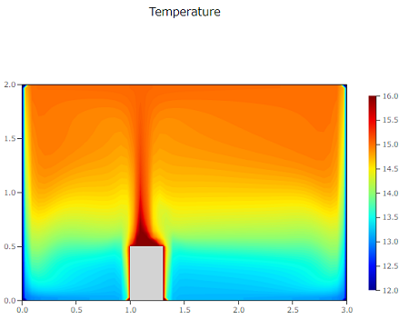 自然対流解析の温度結果