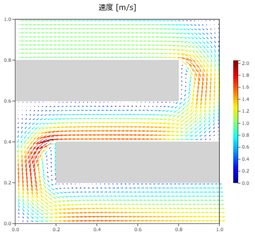 速度ベクトル