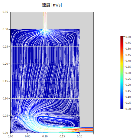 濾過器流線