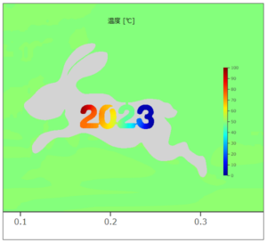 うさぎ周り熱流体解析　温度コンター図